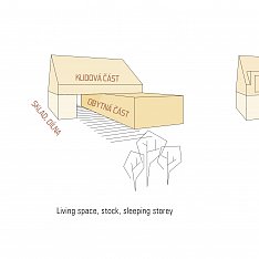 PASSIVE HOUSE